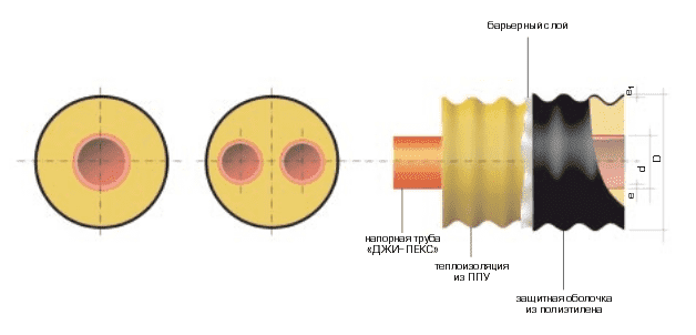 Теплоизолированная полимерная труба ИЗОПРОФЛЕКС d(нар.)=140мм d(внут.)=90 мм (однатрубная)