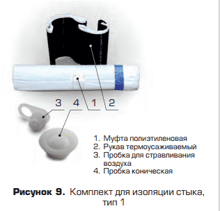 Фото комплект для изоляции стыка изопрофлекс 63х63 l=800 Комплект для изоляции стыка ИЗОПРОФЛЕКС 63х63 L=800