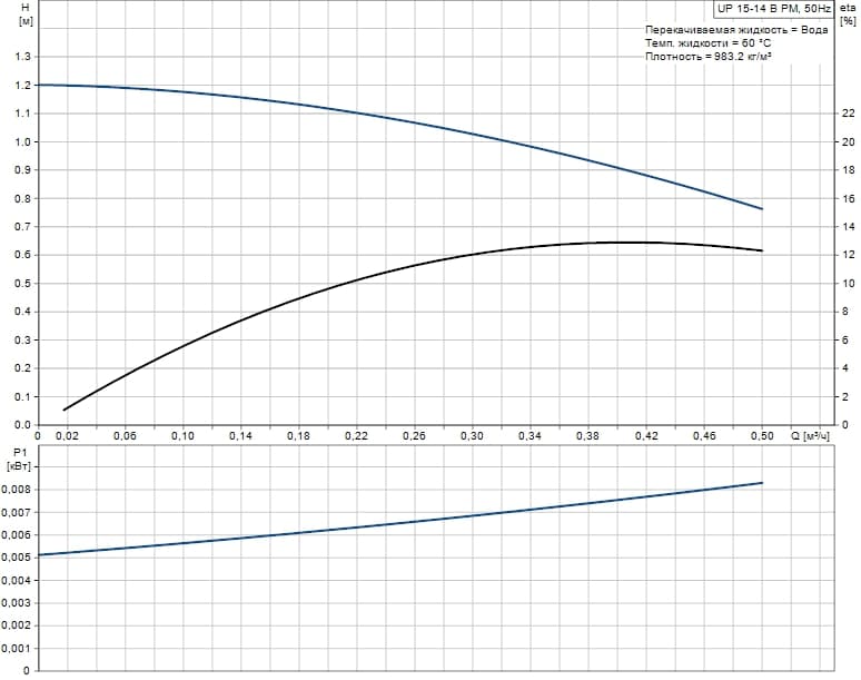 Cirkulyacionnyy_nasos_Grundfos_COMFORT_15-14_B_PM.jpg Cirkulyacionnyy_nasos_Grundfos_COMFORT_15-14_B_PM.jpg