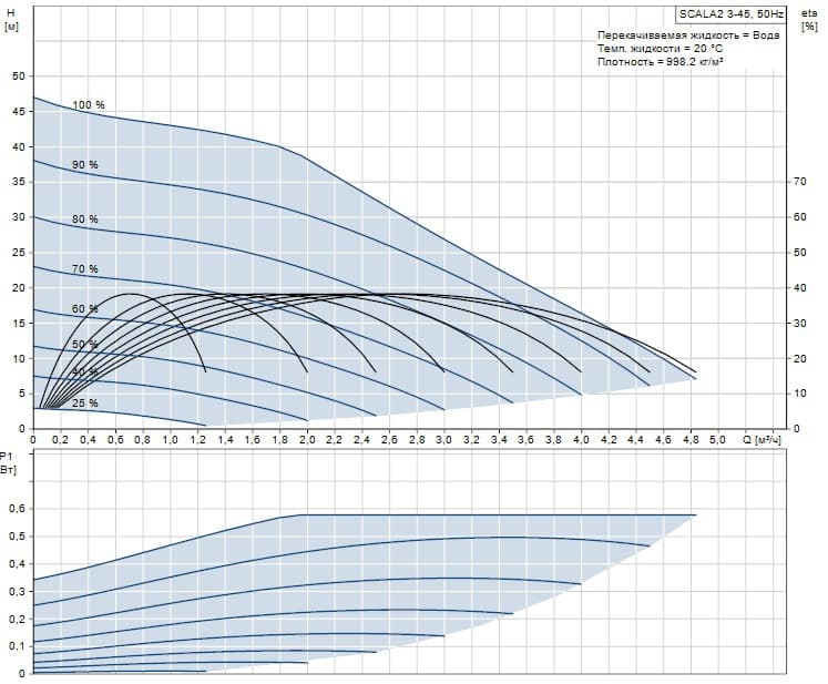 Camovsasyvayushchaya_nasosnaya_ustanovka_Grundfos_SCALA2_3-45_NEW!.jpg Camovsasyvayushchaya_nasosnaya_ustanovka_Grundfos_SCALA2_3-45_NEW!.jpg