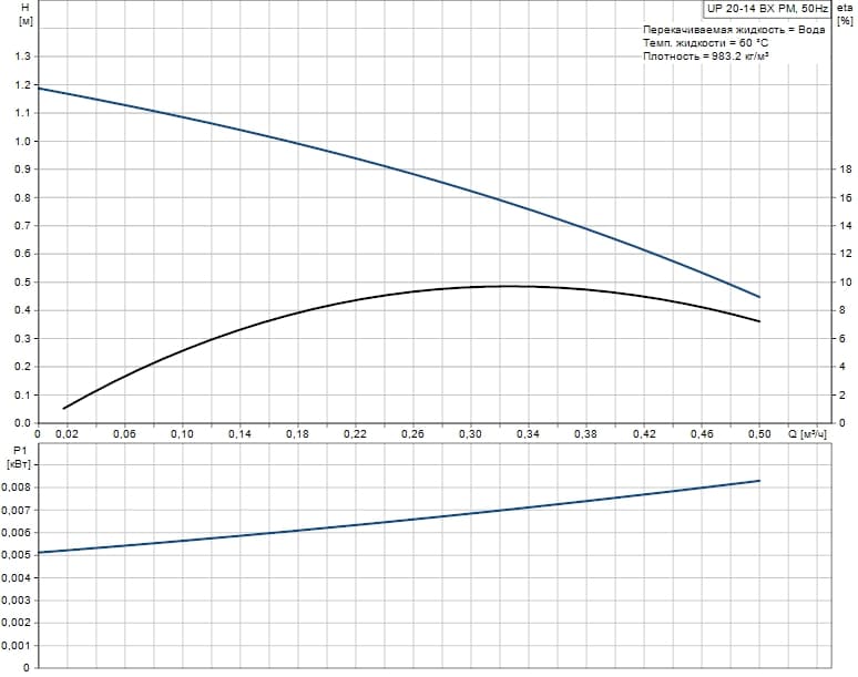 Cirkulyacionnyy_nasos_Grundfos_COMFORT_15-14_BX_PM.jpg Cirkulyacionnyy_nasos_Grundfos_COMFORT_15-14_BX_PM.jpg